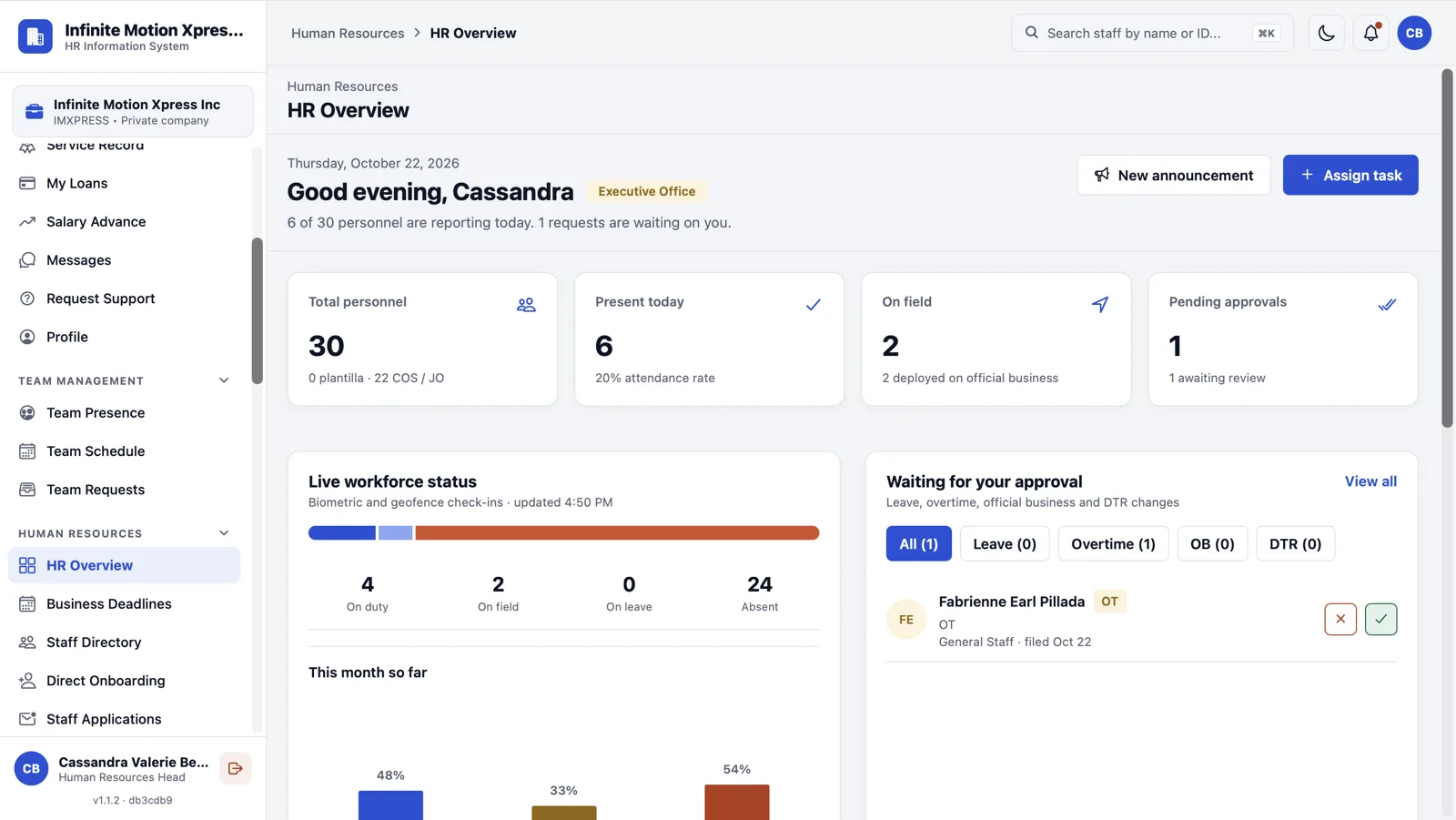 Web dashboard: HR overview with live workforce status and pending approvals